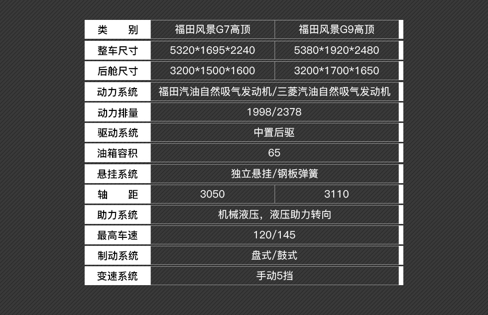 福田風(fēng)景傷殘運(yùn)送車銷售15271321777 (6)