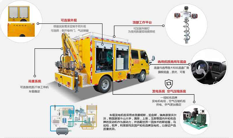 搶險救援車銷售15271321777