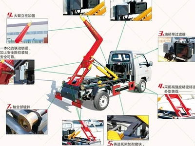 3-4立方勾臂垃圾车凯马102马力带原装空调图片