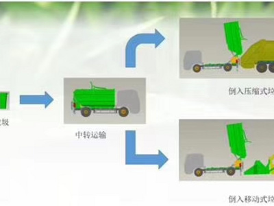 分类垃圾车哪里有卖价格是多少？图片