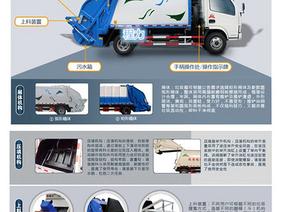 12方东风D9型压缩垃圾车详细配置图片