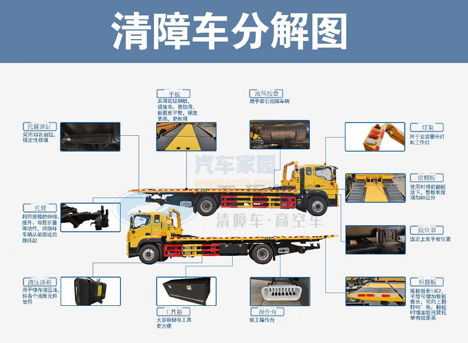 蓝牌福田欧马可清障车图片